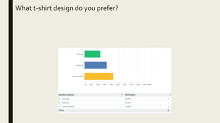 What t-shirt design do you prefer?
 