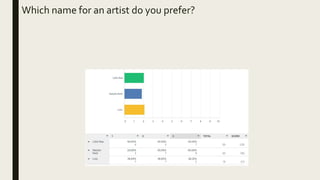 Which name for an artist do you prefer?
 