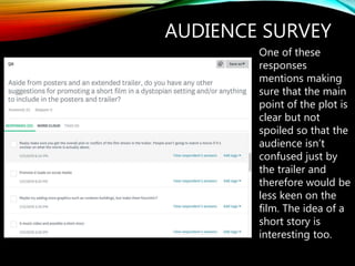 AUDIENCE SURVEY
One of these
responses
mentions making
sure that the main
point of the plot is
clear but not
spoiled so that the
audience isn’t
confused just by
the trailer and
therefore would be
less keen on the
film. The idea of a
short story is
interesting too.
 