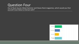 Question Four
Out of Rock Sound, Metal Hammer and Classic Rock magazines, which would you find
yourself most likely to interact with?
 