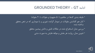 ‫ادامه‬GT=GROUNDEDTHEORY
‫مفاهیم‬ ‫در‬ ‫کدها‬ ‫بندی‬ ‫طبقه‬(50‫مفهوم‬)‫مقوالت‬ ‫و‬(20‫مقوله‬)
‫نمودار‬ ‫در‬ ‫مقوالت‬ ‫گذاشتن‬ ‫هم‬ ‫کنار‬‫گراندد‬‫محقق‬ ‫ذهن‬ ‫در‬ ‫که‬ ‫نموداری‬ ‫یا‬ ‫و‬ ‫تئوری‬
‫شده‬ ‫ساخته‬
‫محقق‬ ‫پیشین‬ ‫دانش‬ ‫و‬ ‫قبلی‬ ‫مقاالت‬ ‫در‬ ‫شده‬ ‫استخراج‬ ‫مدل‬ ‫بررسی‬
‫و‬ ‫بخش‬ ‫هر‬ ‫روایت‬ ،‫مدل‬ ‫تدوین‬‫مولفه‬‫هایش‬‫متنی‬ ‫صورت‬ ‫به‬
www.nekoo.ir 16
 