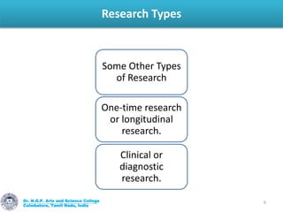 Types of Research | PPTX
