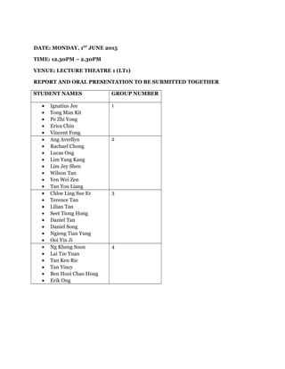 DATE: MONDAY, 1ST
JUNE 2015
TIME: 12.30PM C 2.30PM
VENUE: LECTURE THEATRE 1 (LT1)
REPORT AND ORAL PRESENTATION TO BE SUBMITTED TOGETHER
STUDENT NAMES GROUP NUMBER
? Ignatius Jee
? Yong Man Kit
? Pe Zhi Yong
? Erica Chin
? Vincent Fong
1
? Ang Averllyn
? Rachael Chong
? Lucas Ong
? Lim Yang Kang
? Lim Jey Shen
? Wilson Tan
? Yen Wei Zen
? Tan You Liang
2
? Chloe Ling Sue Er
? Terence Tan
? Lilian Tan
? Seet Tiong Hong
? Daniel Tan
? Daniel Song
? Ngieng Tian Yung
? Ooi Yin Ji
3
? Ng Kheng Soon
? Lai Tze Yuan
? Tan Ken Ric
? Tan Yincy
? Ben Hooi Chao Hong
? Erik Ong
4
 