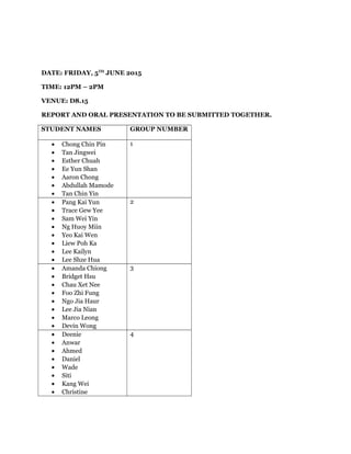 DATE: FRIDAY, 5TH
JUNE 2015
TIME: 12PM C 2PM
VENUE: D8.15
REPORT AND ORAL PRESENTATION TO BE SUBMITTED TOGETHER.
STUDENT NAMES GROUP NUMBER
? Chong Chin Pin
? Tan Jingwei
? Esther Chuah
? Ee Yun Shan
? Aaron Chong
? Abdullah Mamode
? Tan Chin Yin
1
? Pang Kai Yun
? Trace Gew Yee
? Sam Wei Yin
? Ng Huoy Miin
? Yeo Kai Wen
? Liew Poh Ka
? Lee Kailyn
? Lee Shze Hua
2
? Amanda Chiong
? Bridget Hsu
? Chau Xet Nee
? Foo Zhi Fung
? Ngo Jia Haur
? Lee Jia Nian
? Marco Leong
? Devin Wong
3
? Deenie
? Anwar
? Ahmed
? Daniel
? Wade
? Siti
? Kang Wei
? Christine
4
 