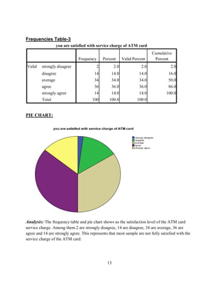 Research methodology final paper | PDF