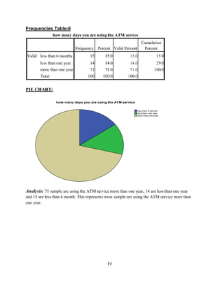 Research methodology final paper | PDF