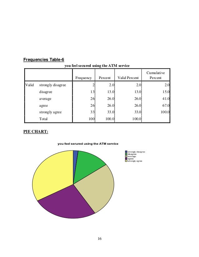 Rapidtables Com Pie Chart