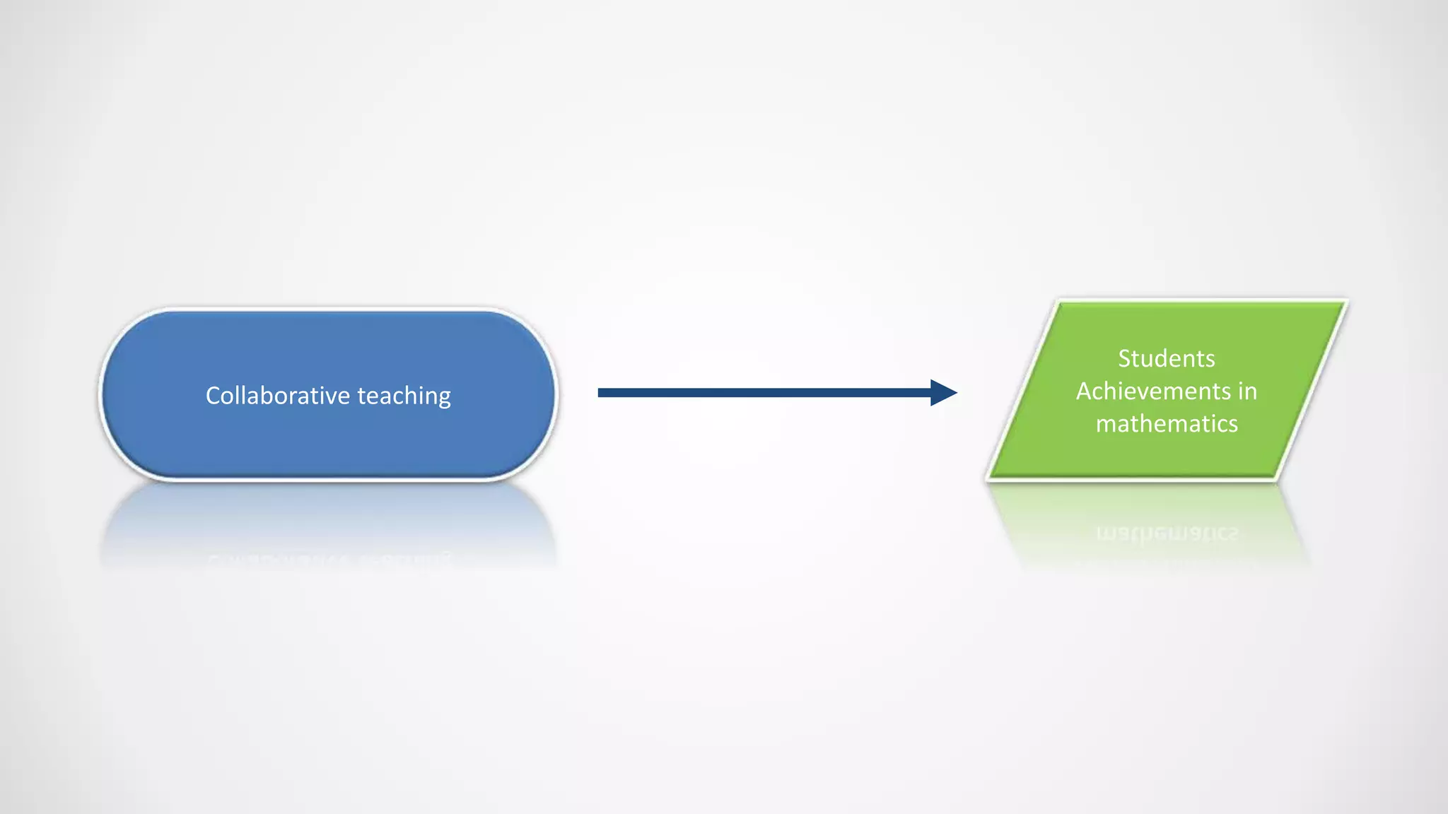 Threats To Internal Validity PPTX Threats To Internal Validity Pptx