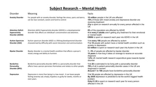 Subject Research – Mental Health
Disorder Meaning Facts
Anxiety Disorder For people with an anxiety disorder, feelings like stress, panic and worry
can be near constant, severe and hard to control.
10 million people in the UK are affected
15% of those with mixed anxiety and depressive disorder are
receiving treatment
21p is spent on research annually for every person affected in the
UK
Attention Deficit
Hyperactivity
Disorder (ADHD)
Attention deficit hyperactivity disorder (ADHD) is a developmental
disorder that affects an individual's concentration and attention.
8% of the population are affected by ADHD
4 in every 5 adults aren't getting any treatment for their emotional
or mental health
£800k is spent on research each year into ADHD in the UK
Autism Spectrum
Disorder (ASD)
Autism spectrum disorder (ASD) is a lifelong developmental disorder
characterised by difficulty with social interaction and communication.
1 in every 100 people are affected by autism
7 in 10 people with autism have a mental health condition such as
anxiety or depression
£2 million is spent on research each year into Autism in the UK
Bipolar Disorder Bipolar disorder is a mental health condition that affects a person’s
mood, energy and ability to function.
1 - 3% of people are affected by bipolar disorder
10 years is how long it takes on average to receive an accurate
diagnosis
1.6% UK mental health research expenditure goes towards bipolar
disorder
Borderline
Personality
Disorder (BPD)
Borderline personality disorder (BPD) is a personality disorder that
affects how a person perceives themselves and relates to other people.
1 in 20 is estimated to be living with a personality disorder
78% of all in-patient personality disorder cases in the UK are
diagnosed in women
Around 1 in 100 people have borderline personality disorder
Depression Depression is more than being in a low mood - it can leave people
feeling severely sad, empty, hopeless or guilty for weeks, months or
even years.
1 in 10 people are affected by depression in the UK
By 2030 depression is predicted to be the world’s biggest health
problem
Only £1.55 is spent on research each year for every person
affected in the UK
 