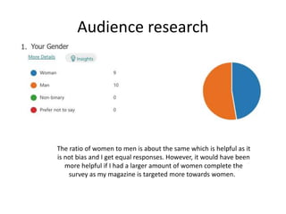 Audience research
The ratio of women to men is about the same which is helpful as it
is not bias and I get equal responses. However, it would have been
more helpful if I had a larger amount of women complete the
survey as my magazine is targeted more towards women.
 