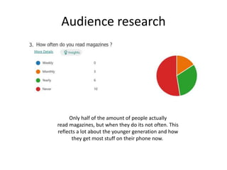 Audience research
Only half of the amount of people actually
read magazines, but when they do its not often. This
reflects a lot about the younger generation and how
they get most stuff on their phone now.
 