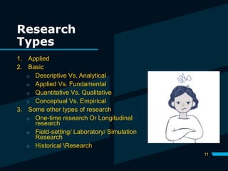 Research
Types
11
1. Applied
2. Basic
o Descriptive Vs. Analytical
o Applied Vs. Fundamental
o Quantitative Vs. Qualitative
o Conceptual Vs. Empirical
3. Some other types of research
o One-time research Or Longitudinal
research
o Field-setting/ Laboratory/ Simulation
Research
o Historical Research
 