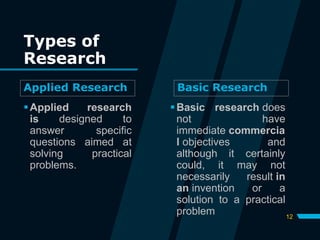 12
Applied Research Basic Research
Applied research
is designed to
answer specific
questions aimed at
solving practical
problems.
Basic research does
not have
immediate commercia
l objectives and
although it certainly
could, it may not
necessarily result in
an invention or a
solution to a practical
problem
Types of
Research
 