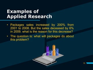 Examples of
Applied Research
13
• Packages sales increased by 200% from
2001 to 2008. But the sales deceased by 6%
in 2009. what is the reason for this decrease?
• The question is: what will packages do about
this problem?
 