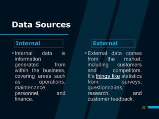 22
Internal External
Internal data is
information
generated from
within the business,
covering areas such
as operations,
maintenance,
personnel, and
finance.
External data comes
from the market,
including customers
and competitors.
It’s things like statistics
from surveys,
questionnaires,
research, and
customer feedback.
Data Sources
 