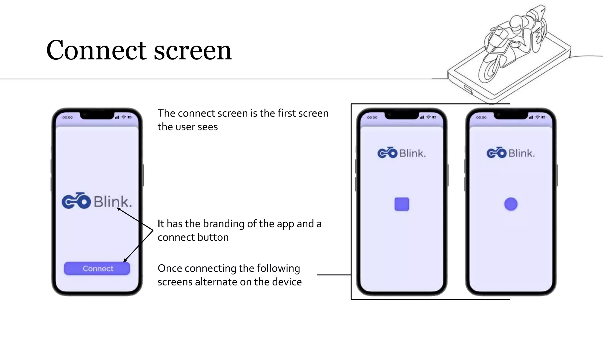 Blink. (UI/UX process) | PPT