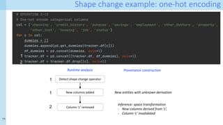 11
Shape change example: one-hot encoding
1
2
New entities with unknown derivation
Runtime analysis Provenance construction
Detect shape change operator
1
New columns added
1
2 Column ‘c’ removed
Inference: space transformation
- New columns derived from ‘c’,
- Column ‘c’ invalidated
 