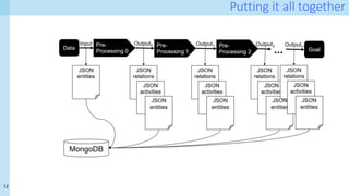 12
Putting it all together
 