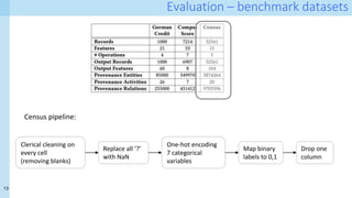 13
Evaluation – benchmark datasets
Census pipeline:
Clerical cleaning on
every cell
(removing blanks)
Replace all ‘?’
with NaN
One-hot encoding
7 categorical
variables
Map binary
labels to 0,1
Drop one
column
 