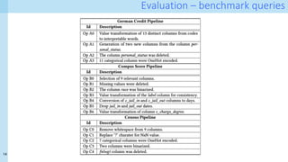 14
Evaluation – benchmark queries
 