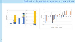15
Evaluation: Provenance capture and query times
 