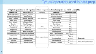 4
Typical operators used in data prep
vertical augmentation
Example:
 