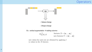 5
Operators
14/03/2021 03_ b _c .
:///U / 65/D a /03_ b _c . 1/1
14/03/2021 03_ b _c .
:///U / 65/D a /03_ b _c . 1/1
op
Ex.: vertical augmentation  adding columns
- Values change
- Shape change
 