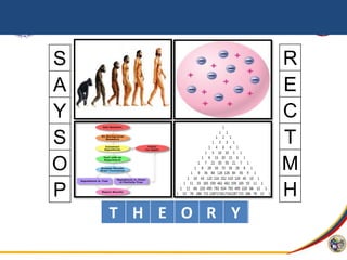 E
S
A
Y
S
O
P
R
E
C
T
M
H
T H E O R Y
 