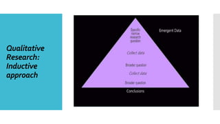 Qualitative
Research:
Inductive
approach
 
