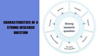 CHARACTERISTICS OF A
STRONG RESEARCH
QUESTION
 
