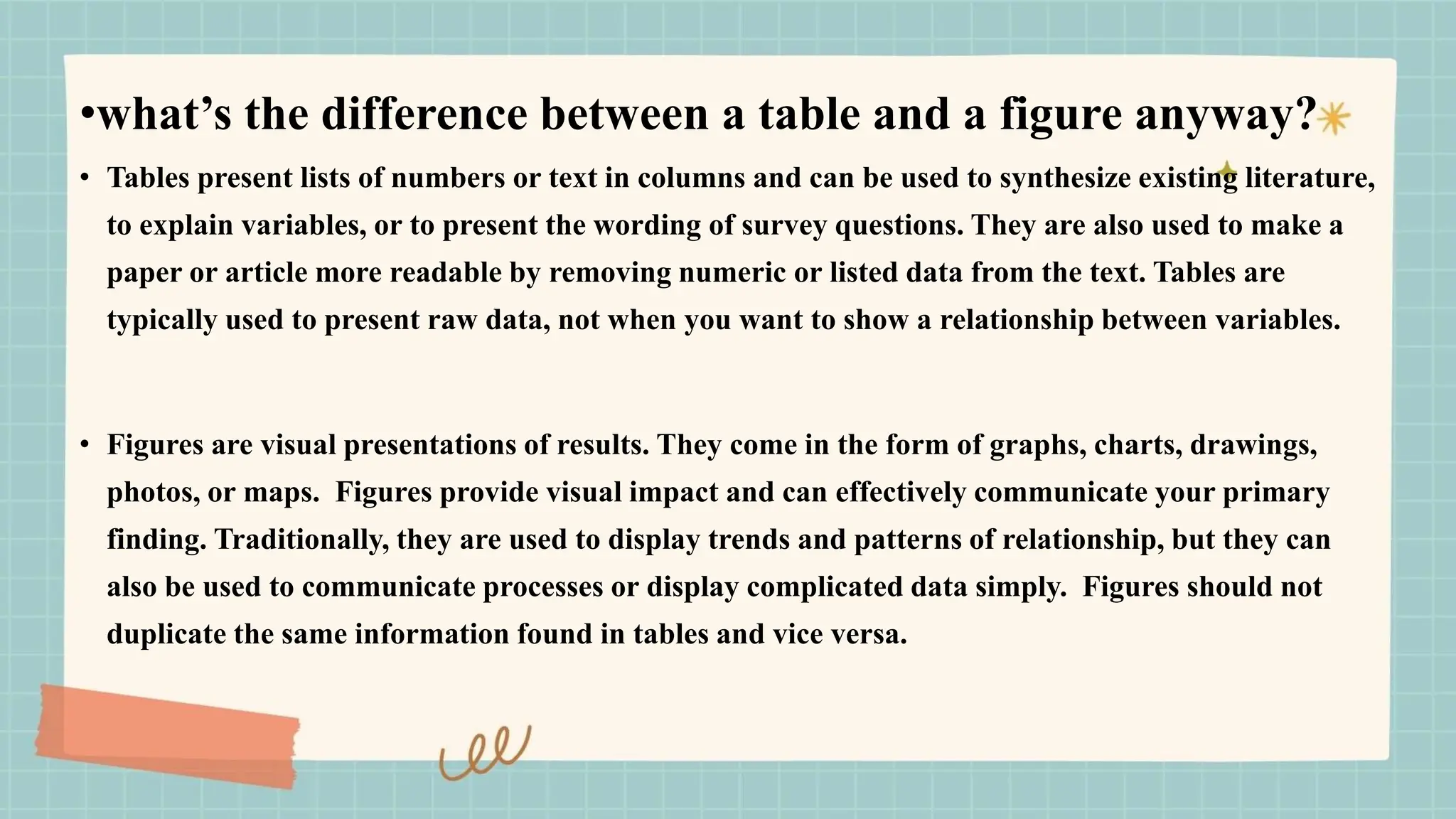 •what’s the difference between a table and a figure anyway?
• Tables present lists of numbers or text in columns and can be used to synthesize existing literature,
to explain variables, or to present the wording of survey questions. They are also used to make a
paper or article more readable by removing numeric or listed data from the text. Tables are
typically used to present raw data, not when you want to show a relationship between variables.
• Figures are visual presentations of results. They come in the form of graphs, charts, drawings,
photos, or maps. Figures provide visual impact and can effectively communicate your primary
finding. Traditionally, they are used to display trends and patterns of relationship, but they can
also be used to communicate processes or display complicated data simply. Figures should not
duplicate the same information found in tables and vice versa.
 