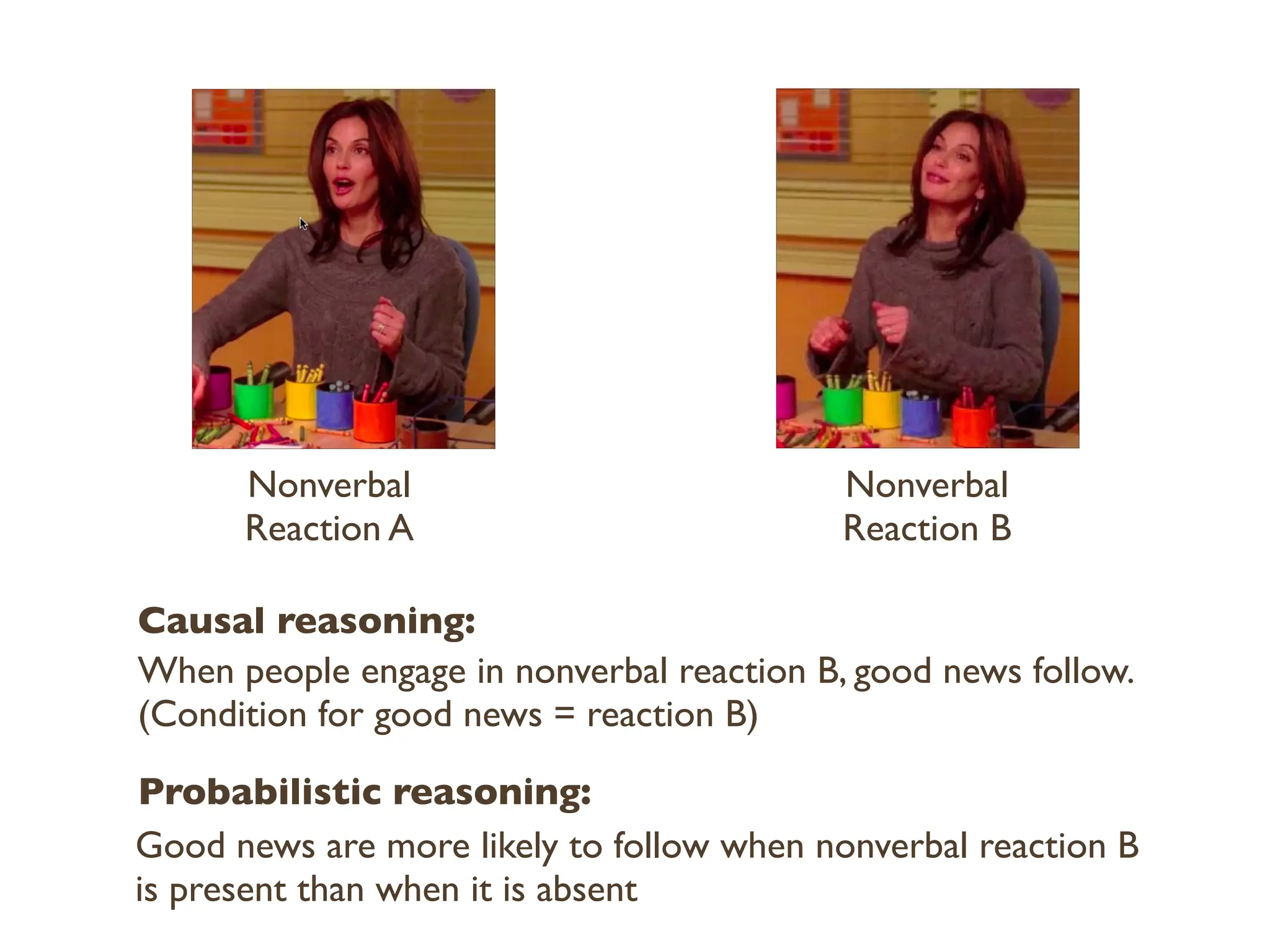 Nonverbal
Reaction A
Nonverbal
Reaction B
Causal reasoning:
Probabilistic reasoning:
When people engage in nonverbal reaction B, good news follow.
(Condition for good news = reaction B)
Good news are more likely to follow when nonverbal reaction B
is present than when it is absent
 