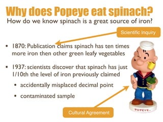 Why does Popeye eat spinach?
• 1870: Publication claims spinach has ten times
more iron then other green leafy vegetables
• 1937: scientists discover that spinach has just
1/10th the level of iron previously claimed
• accidentally misplaced decimal point
• contaminated sample
How do we know spinach is a great source of iron?
Scienti
fi
c Inquiry
Cultural Agreement
 