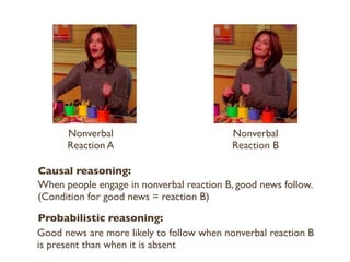 Nonverbal
Reaction A
Nonverbal
Reaction B
Causal reasoning:
Probabilistic reasoning:
When people engage in nonverbal reaction B, good news follow.
(Condition for good news = reaction B)
Good news are more likely to follow when nonverbal reaction B
is present than when it is absent
 