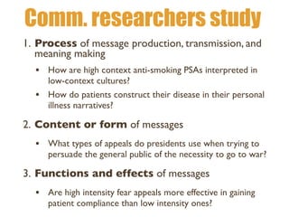 Comm. researchers study
1. Process of message production, transmission, and
meaning making
• How are high context anti-smoking PSAs interpreted in
low-context cultures?
• How do patients construct their disease in their personal
illness narratives?
2. Content or form of messages
• What types of appeals do presidents use when trying to
persuade the general public of the necessity to go to war?
3. Functions and effects of messages
• Are high intensity fear appeals more effective in gaining
patient compliance than low intensity ones?
 