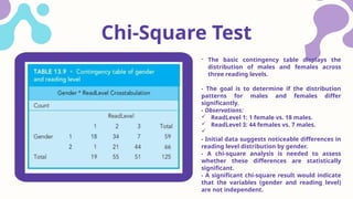 Chi-Square Test
- The basic contingency table displays the
distribution of males and females across
three reading levels.
- The goal is to determine if the distribution
patterns for males and females differ
significantly.
- Observations:
 ReadLevel 1: 1 female vs. 18 males.
 ReadLevel 3: 44 females vs. 7 males.

- Initial data suggests noticeable differences in
reading level distribution by gender.
- A chi-square analysis is needed to assess
whether these differences are statistically
significant.
- A significant chi-square result would indicate
that the variables (gender and reading level)
are not independent.
 