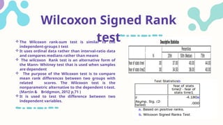 Wilcoxon Signed Rank
test
 The Wilcoxon rank-sum test is similar to the
independent-groups t test
 It uses ordinal data rather than interval-ratio data
and compares medians rather than means
 The wilcoxon Rank test is an alternative form of
the Mann- Whitney test that is used when samples
are dependent
 The purpose of the Wilcoxon test is to compare
mean rank differences between two groups with
related scores. The Wilcoxon test is the
nonparametric alternative to the dependent t-test.
(Martin & Bridgmon, 2012 p,71 )
 It is used to test the difference between two
independent variables.
 