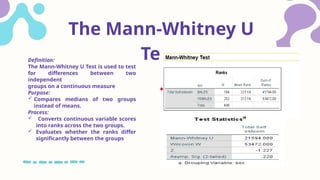 The Mann-Whitney U
Test.
Definition:
The Mann-Whitney U Test is used to test
for differences between two
independent
groups on a continuous measure
Purpose:
 Compares medians of two groups
instead of means.
Process:
 Converts continuous variable scores
into ranks across the two groups.
 Evaluates whether the ranks differ
significantly between the groups
 