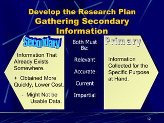 Develop the Research Plan Gathering Secondary Information Information That Already Exists Somewhere. +  Obtained More Quickly, Lower Cost. -  Might Not be  Usable Data.  Secondary Both Must Be: Relevant Accurate Current Impartial Information Collected for the Specific Purpose at Hand. Primary 