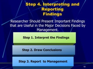 Step 4. Interpreting and Reporting Findings Researcher Should Present Important Findings that are Useful in the Major Decisions Faced by Management. Step 1. Interpret the   Findings Step 2. Draw Conclusions Step 3. Report  to Management 