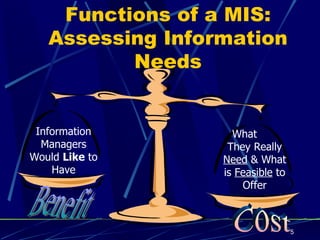 Functions of a MIS: Assessing Information Needs Benefit Cost Information Managers Would  Like  to Have What  They Really  Need  & What is  Feasible  to Offer 