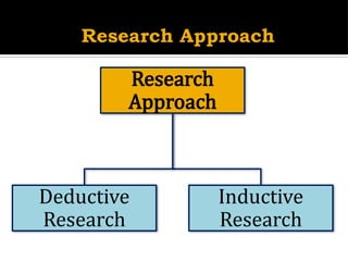 Approach Using Research Comprehensive Overview of Research Types, Approaches, and Applications ...