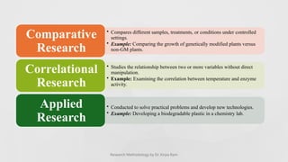 Comprehensive Guide to Research Methodology and Experimental Designs | PPTX