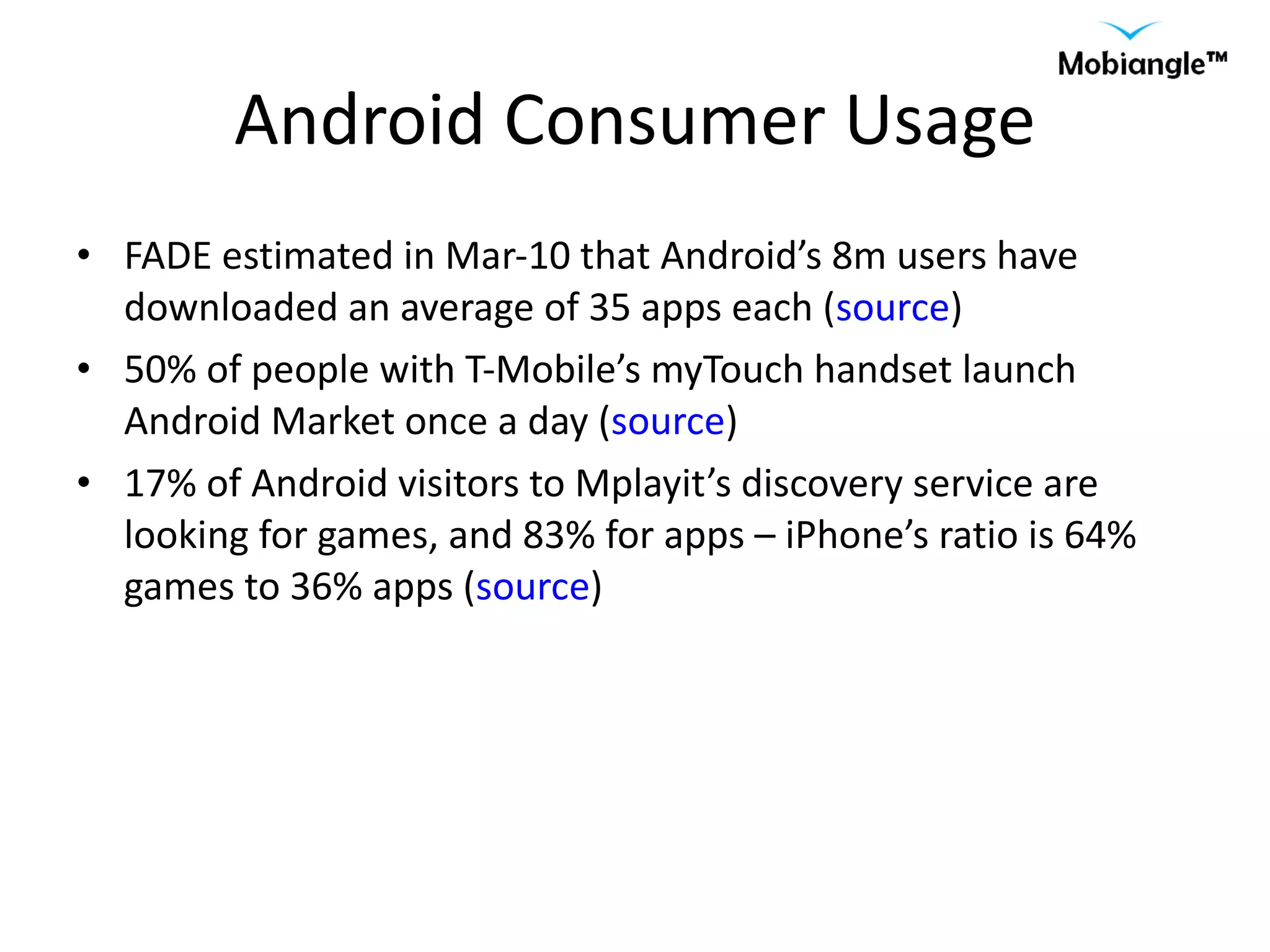 Android Consumer Usage FADE estimated in Mar-10 that Android’s 8m users have downloaded an average of 35 apps each ( source ) 50% of people with T-Mobile’s myTouch handset launch Android Market once a day ( source ) 17% of Android visitors to Mplayit’s discovery service are looking for games, and 83% for apps – iPhone’s ratio is 64% games to 36% apps ( source ) 