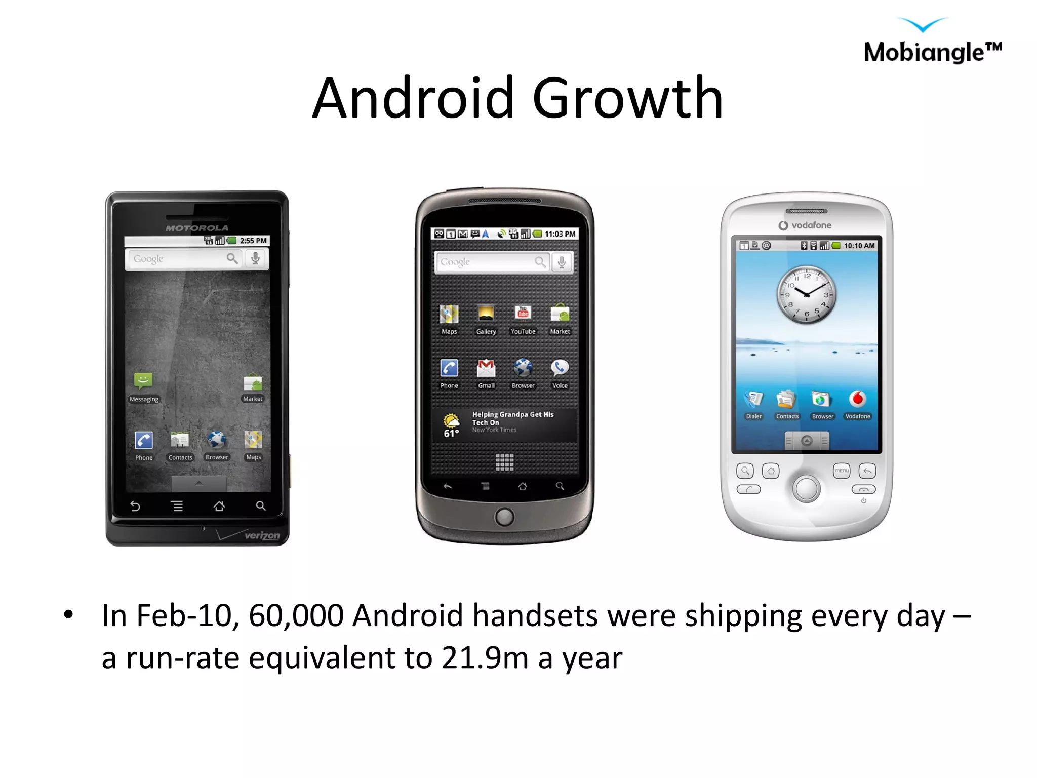 Android Growth In Feb-10, 60,000 Android handsets were shipping every day – a run-rate equivalent to 21.9m a year 