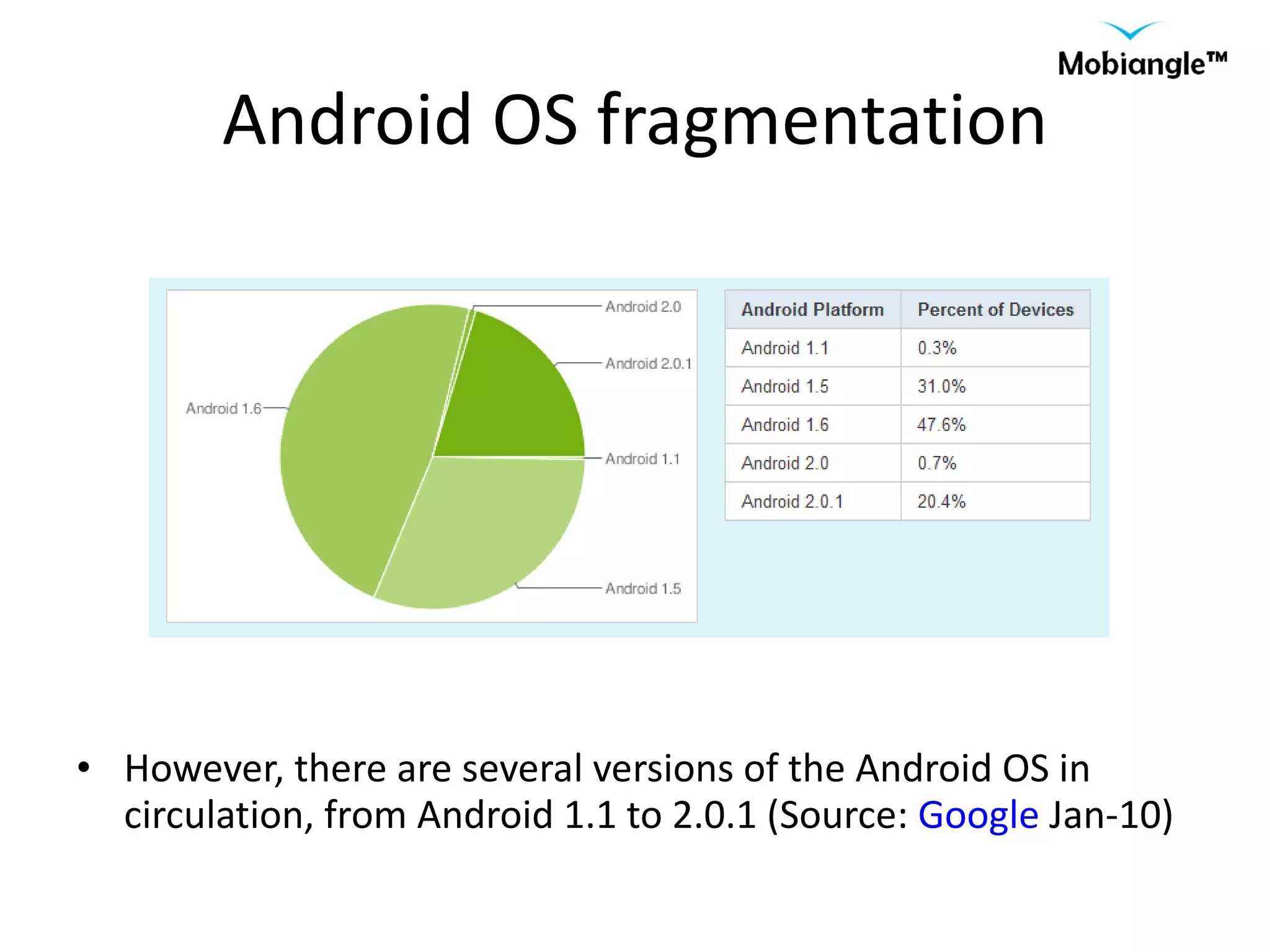 Android OS fragmentation However, there are several versions of the Android OS in circulation, from Android 1.1 to 2.0.1 (Source:  Google  Jan-10) 
