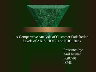 A Comparative Analysis of Customer Satisfaction Levels of AXIS, HDFC and ICICI Bank Presented by: Anil Kumar PG07-01 ISMC 