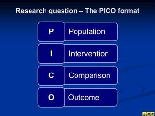 Research question – The PICO format
P
I
C
Outcome
O
Population
Intervention
Comparison
 