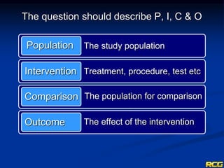 Population The study population
Intervention Treatment, procedure, test etc
Comparison The population for comparison
Outcome The effect of the intervention
The question should describe P, I, C & O
 
