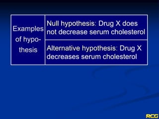 Examples
of hypo-
thesis
Null hypothesisː Drug X does
not decrease serum cholesterol
Alternative hypothesisː Drug X
decreases serum cholesterol
 
